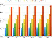 TriStat damage 40-140