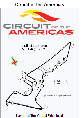 Circuit Of The Americas Real Racing 3 Wiki Fandom
