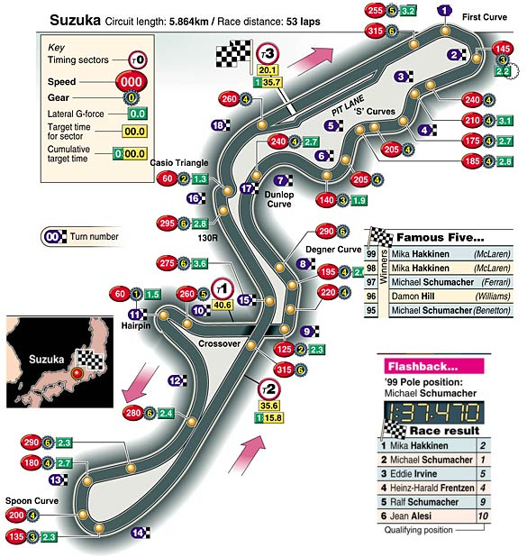 Suzuka F1 Circuit Map