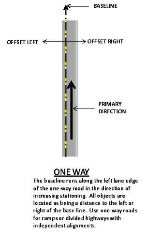 File:Oneway.png