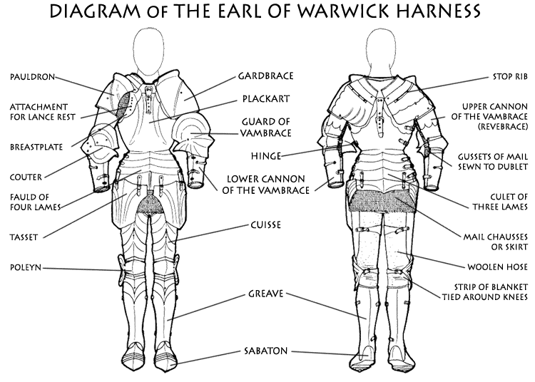 Heavy Armour (Melee) | RuneScape Roleplay Wiki | FANDOM powered by Wikia