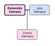 EsmefamilyTree2