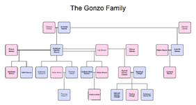 Gonzo family
