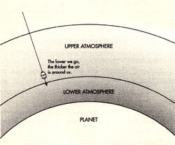Atmosphere