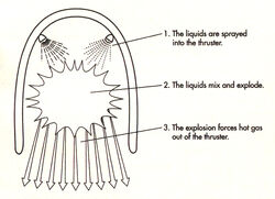 Liquid-propellant rocket engine