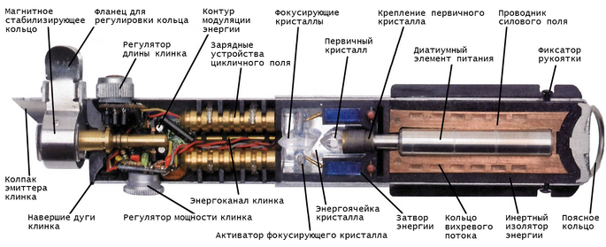 Тайный Код Эфеса Меча