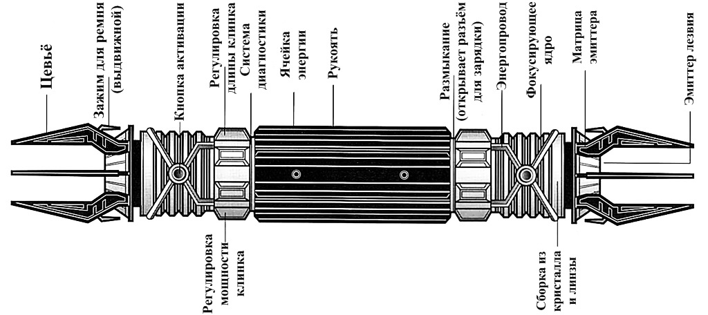 Световой меч схема
