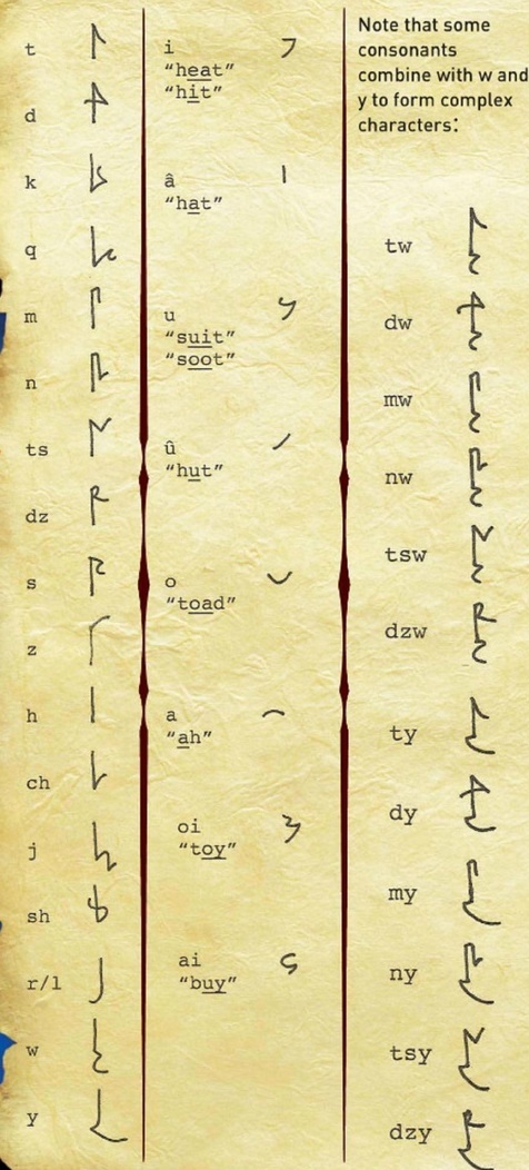 Язык ситхов словарь
