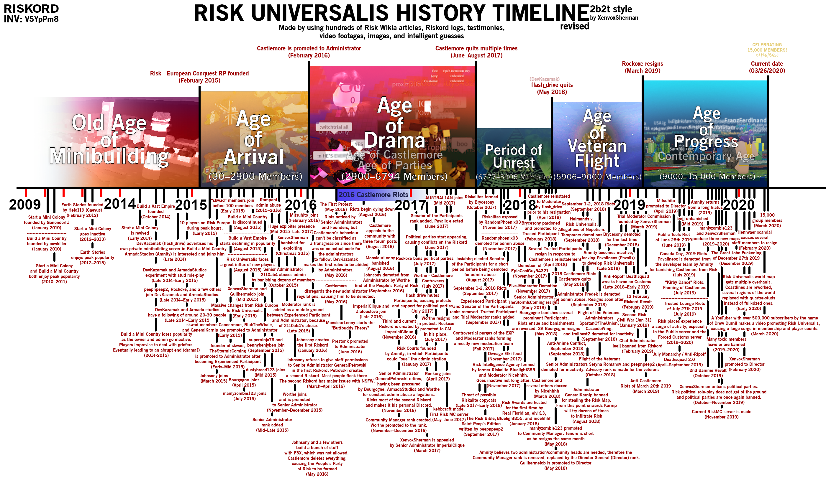 tabview timeline fandom tabview timeline fandom