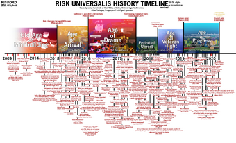 Timeline Of Risk Universalis Roblox Risk Universalis Iii Wiki Fandom - roblox player count 2015