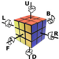 Notation Wikicube Fandom