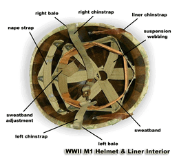M1HelmetDiagram