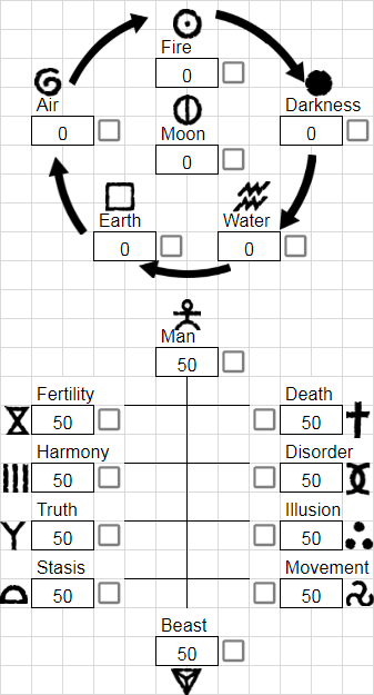 Création de personnage avec Google Sheet par Phil Hibbs | RuneQuest ...