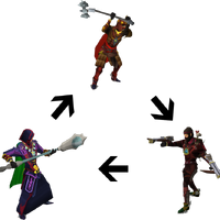 Combat Triangle Runescape Wiki Fandom