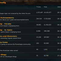 Role Playing Runescape Wiki Fandom