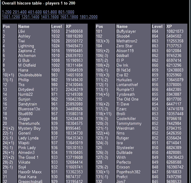 hiscores runescape hiscores runescape