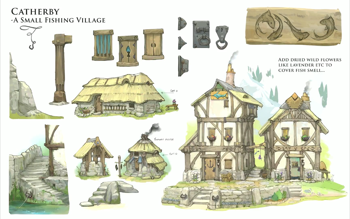 Catherby Runescape Wiki Fandom