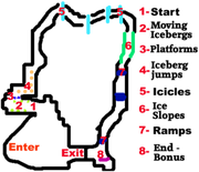 Penguin Agility Course