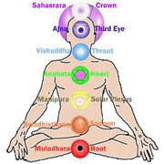 Chakra