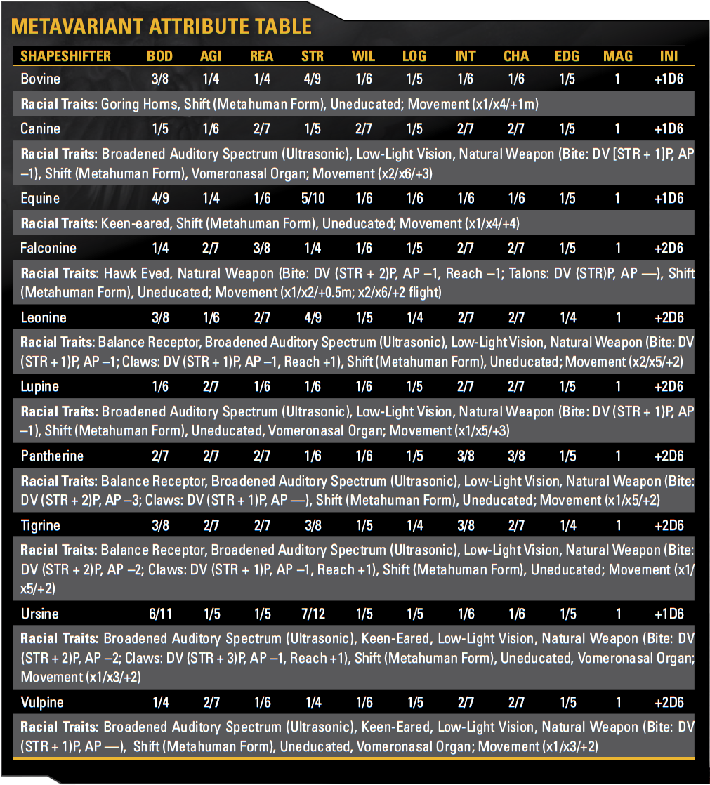 houserules of runnerhub runnerhub wiki fandom powered by wikia sr5 character sheet