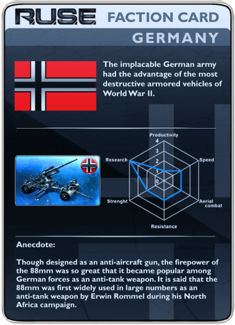 Faction Card - Germany