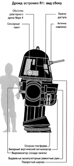 R1-series scheme EGtD