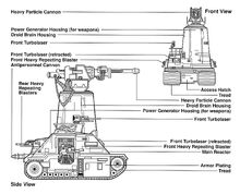 TankDroid egvv