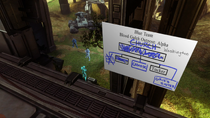 Blue team organization chart