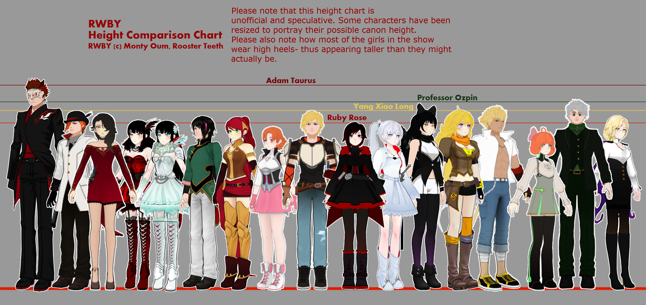 Rwby Height Chart Official