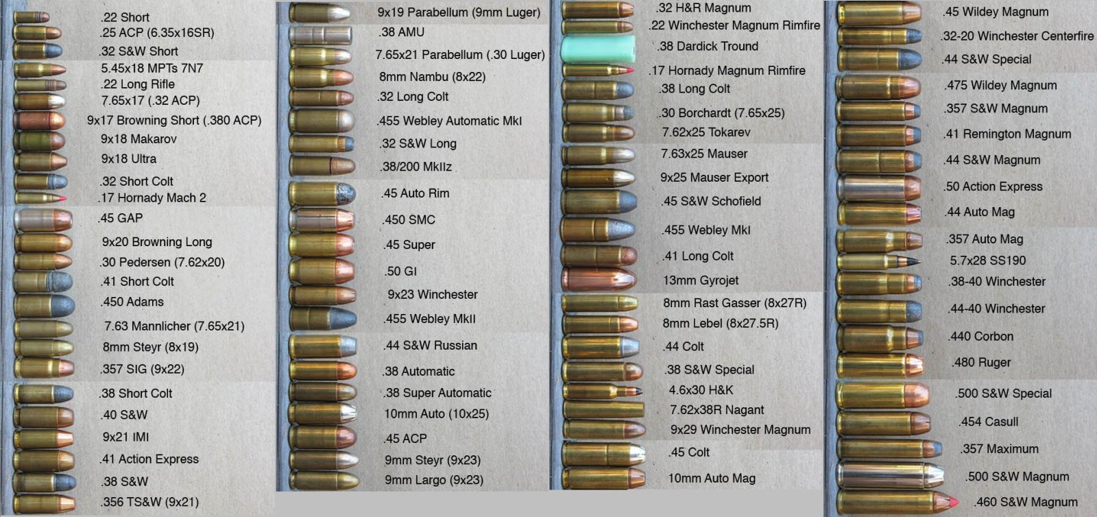 image-bullet-caliber-chart-jpg-rwby-wiki-fandom-powered-by-wikia