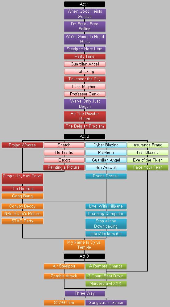 Sjacie Saints 3 draft