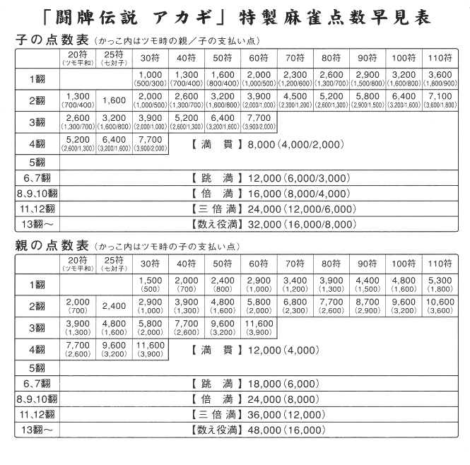 simple mahjong scoring