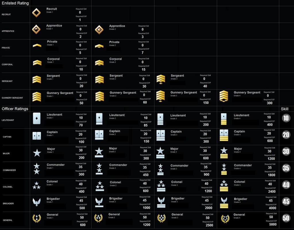 halo-3-matchmaking-ranks-samurai-of-halo-wiki-fandom-powered-by-wikia