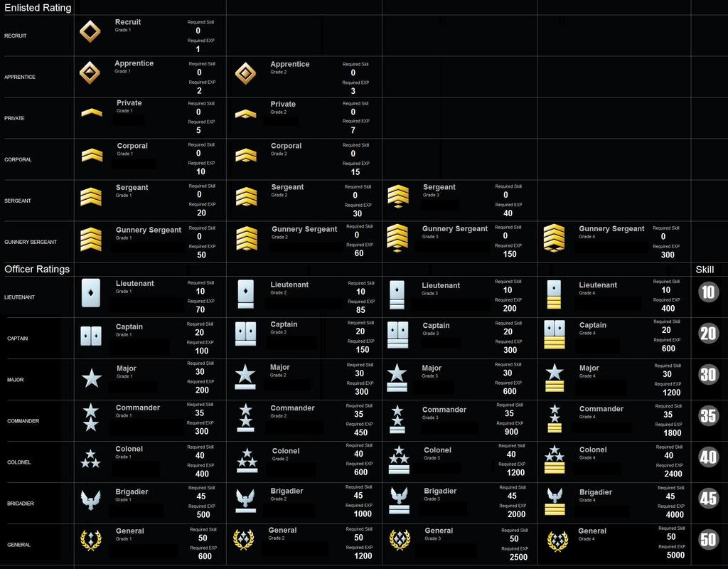 Halo 3 Matchmaking Ranks | Samurai of Halo Wiki | FANDOM powered by Wikia