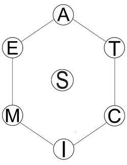 EnergyBending-Chart