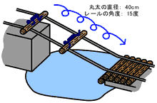 Rollingmaruta2