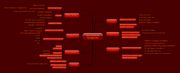 Sasukepedia Categories