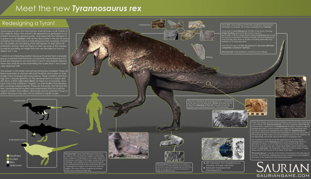 File:Trex infographic.jpg