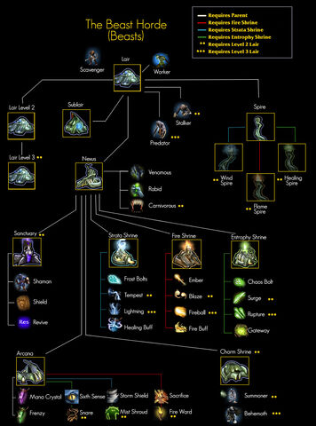 File:Beast tech tree 3.jpg