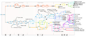 Routemap full shiny days