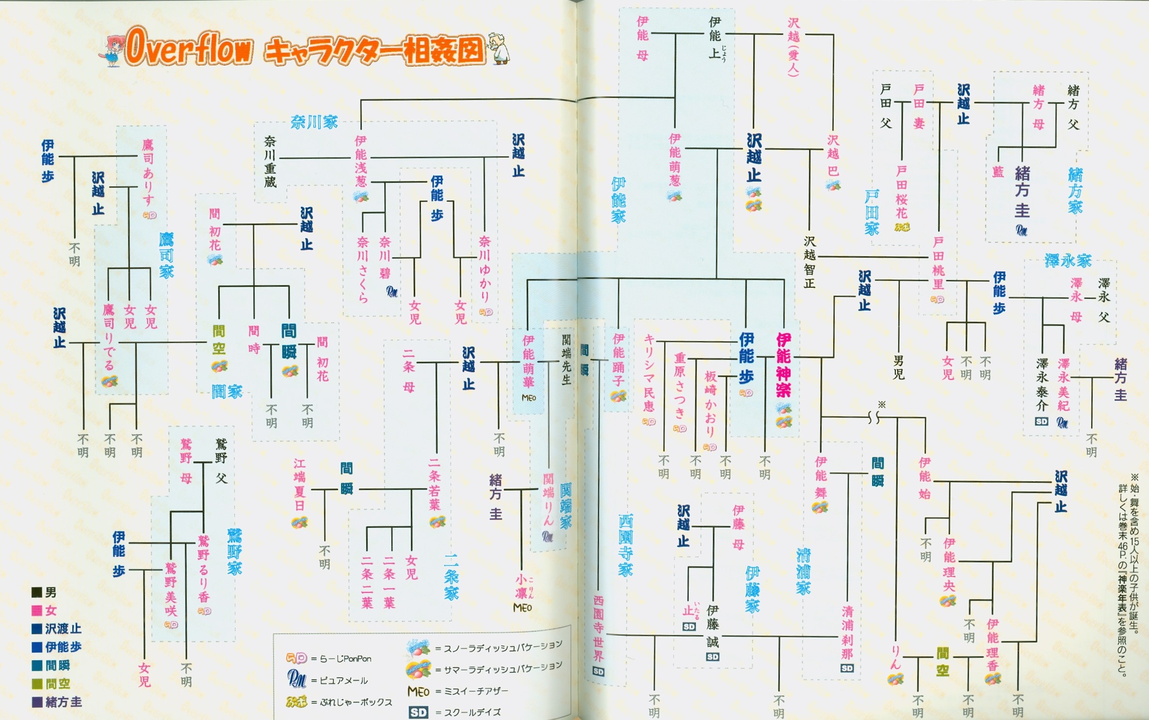 School Days Characters Tv Tropes