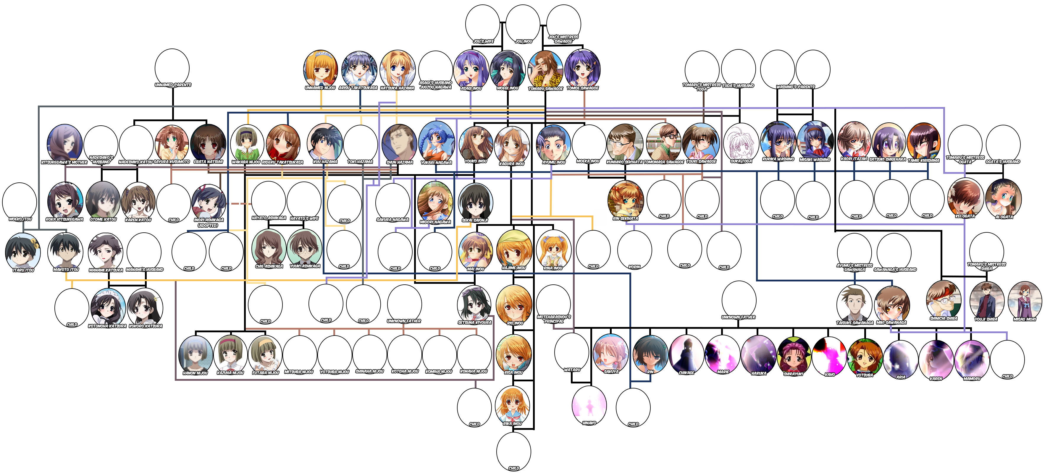 School Days Characters Tv Tropes School Days Characters Tv Tropes