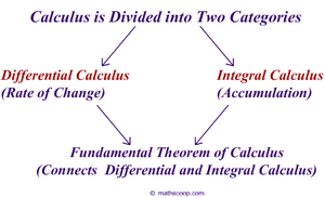 Calculus-01-goog
