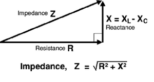 Quantities-impendance-03-goog
