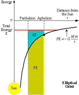 Energy-Elliptical-01-goog