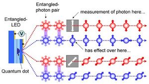 Quantum-Entanglement-02-goog
