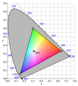 CIExy1931 sRGB gamut D65