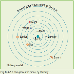 Model-Geocentric-01-goog
