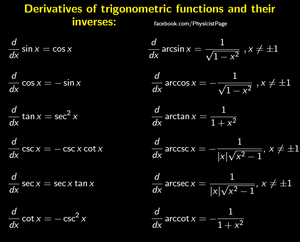 Functions-Trigonometric-Derivatives-01-goog