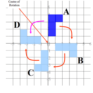 Transformations-rotation-01-goog